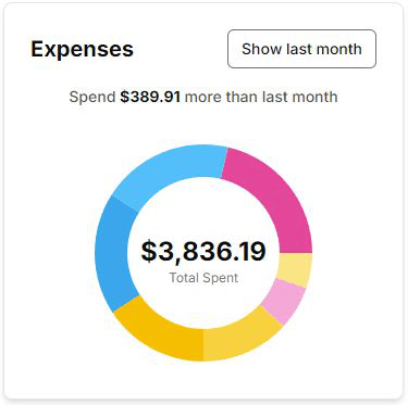 Spending Chart